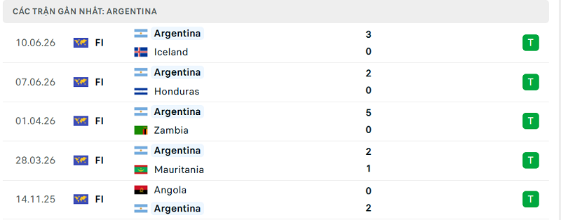 Phong độ Argentina 5 trận đã qua